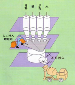 吉木萨尔专治地下室结露的防水材料